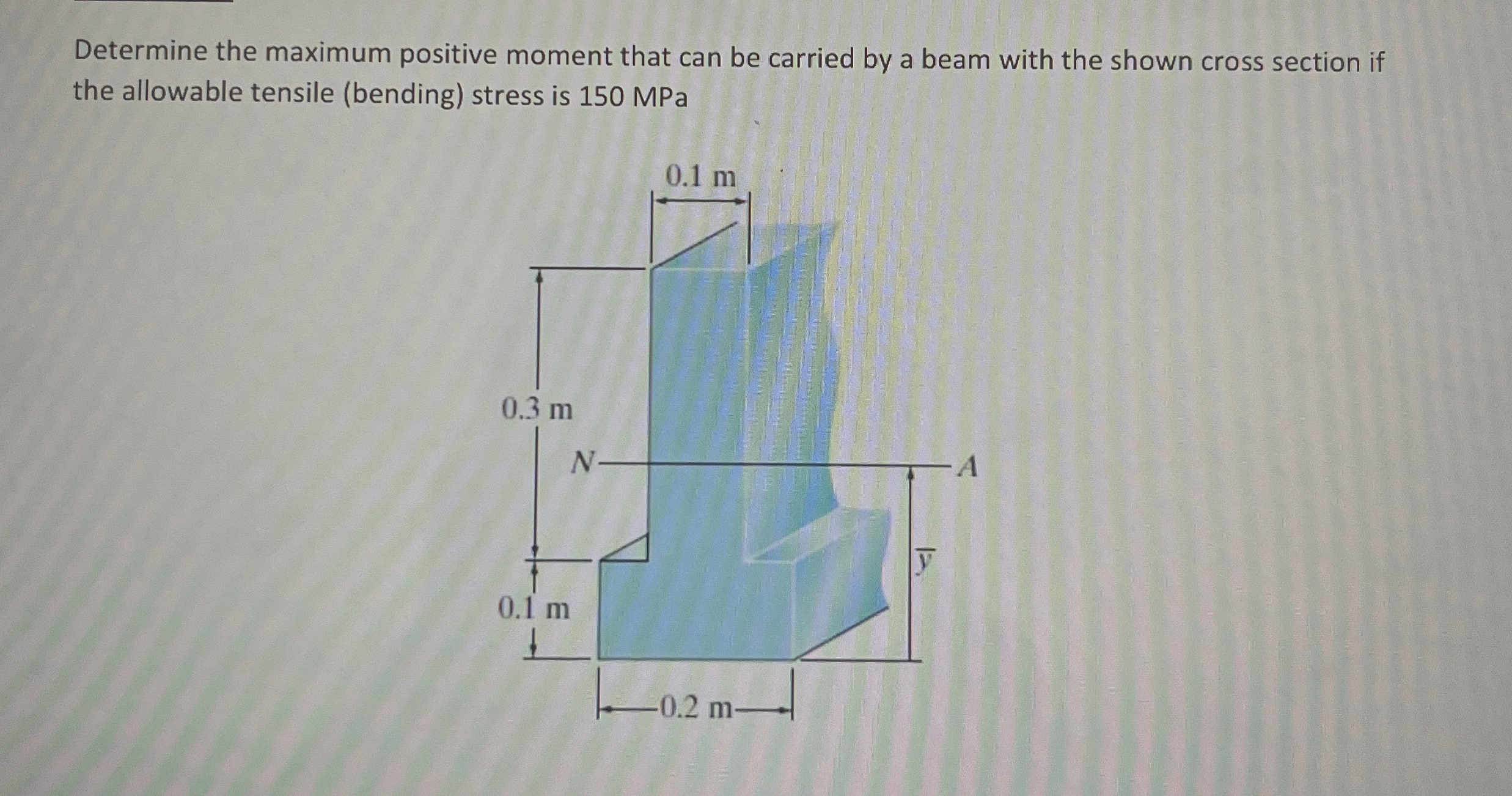 Determine the maximum positive moment that can be