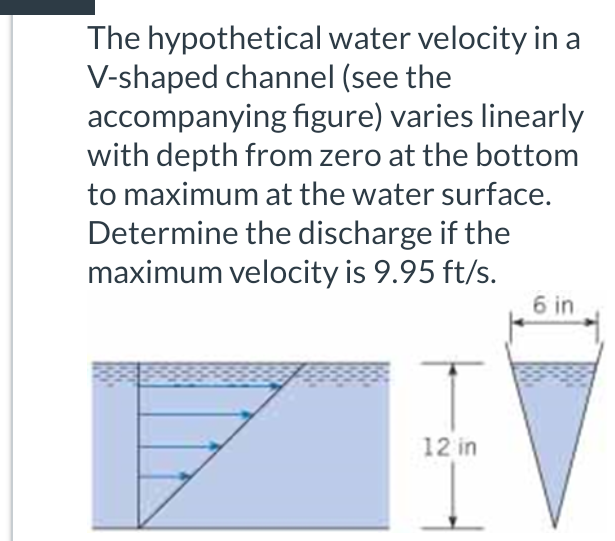 The hypothetical water velocity in a V - shaped