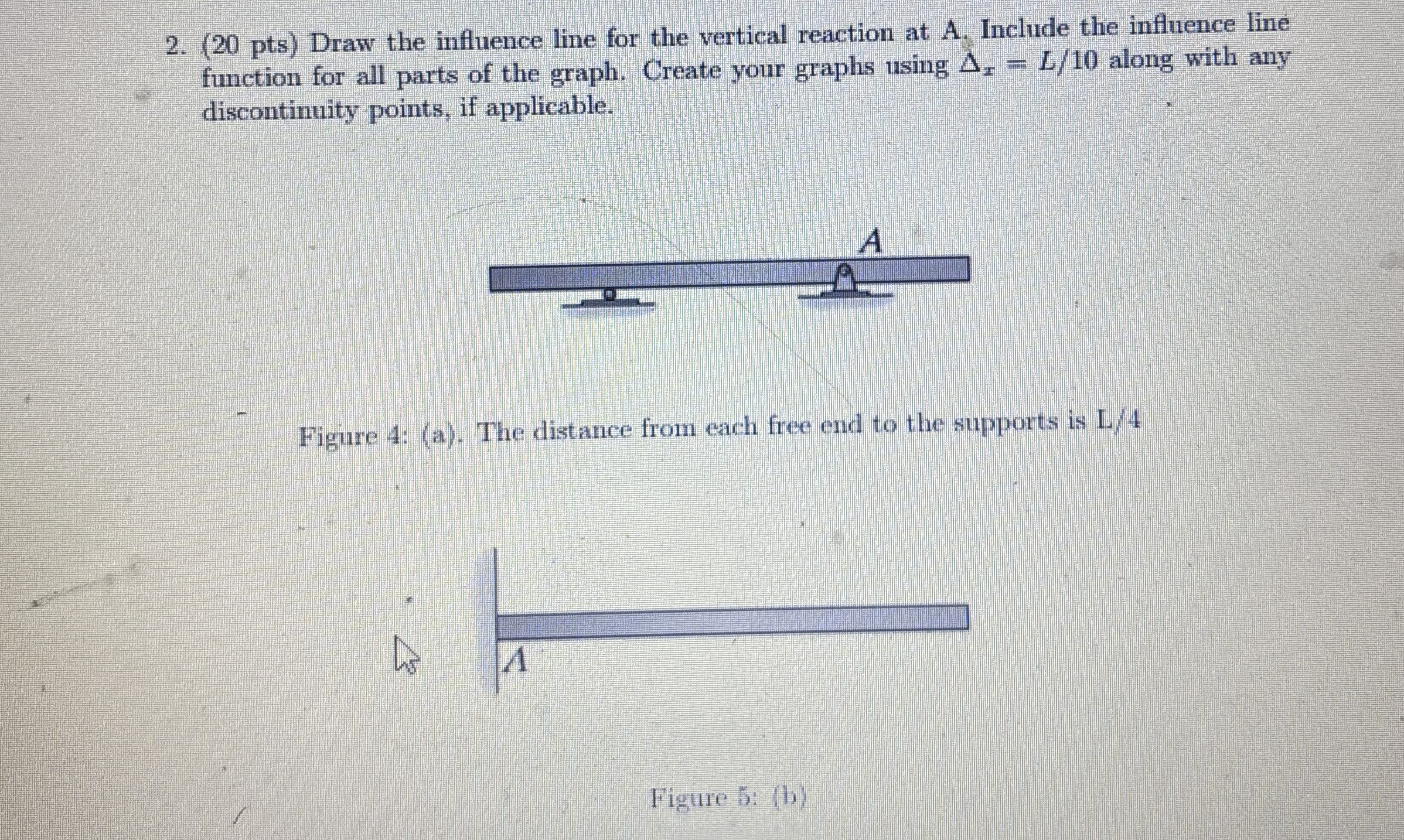 ( 2 0 pts ) Draw the influence line for the