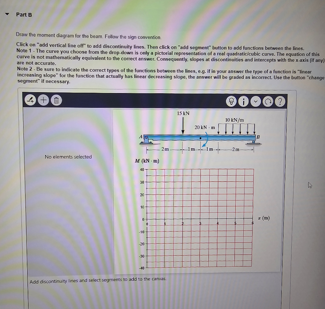 Part A Draw the shear diagram for the beam.