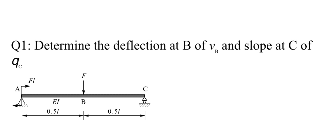 Q 1 : Determine the deflection at B of v B and