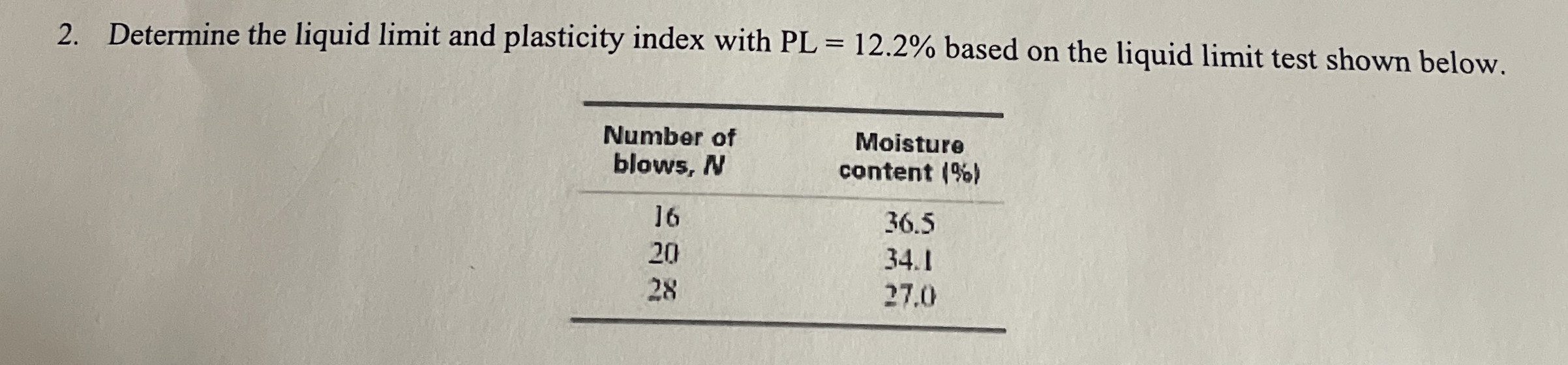 Determine the liquid limit and plasticity index