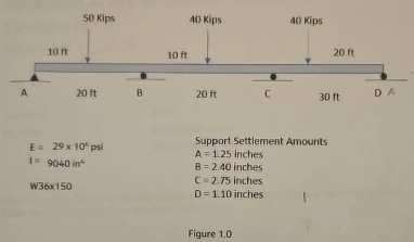 E = 2 9 1 0 5 psi Support Settlement Amounts A =