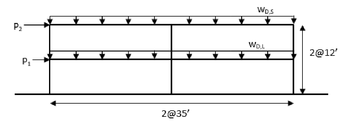 For the following two - story, two - bay steel