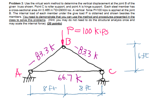 Problem 3 : Use the virtual work method to