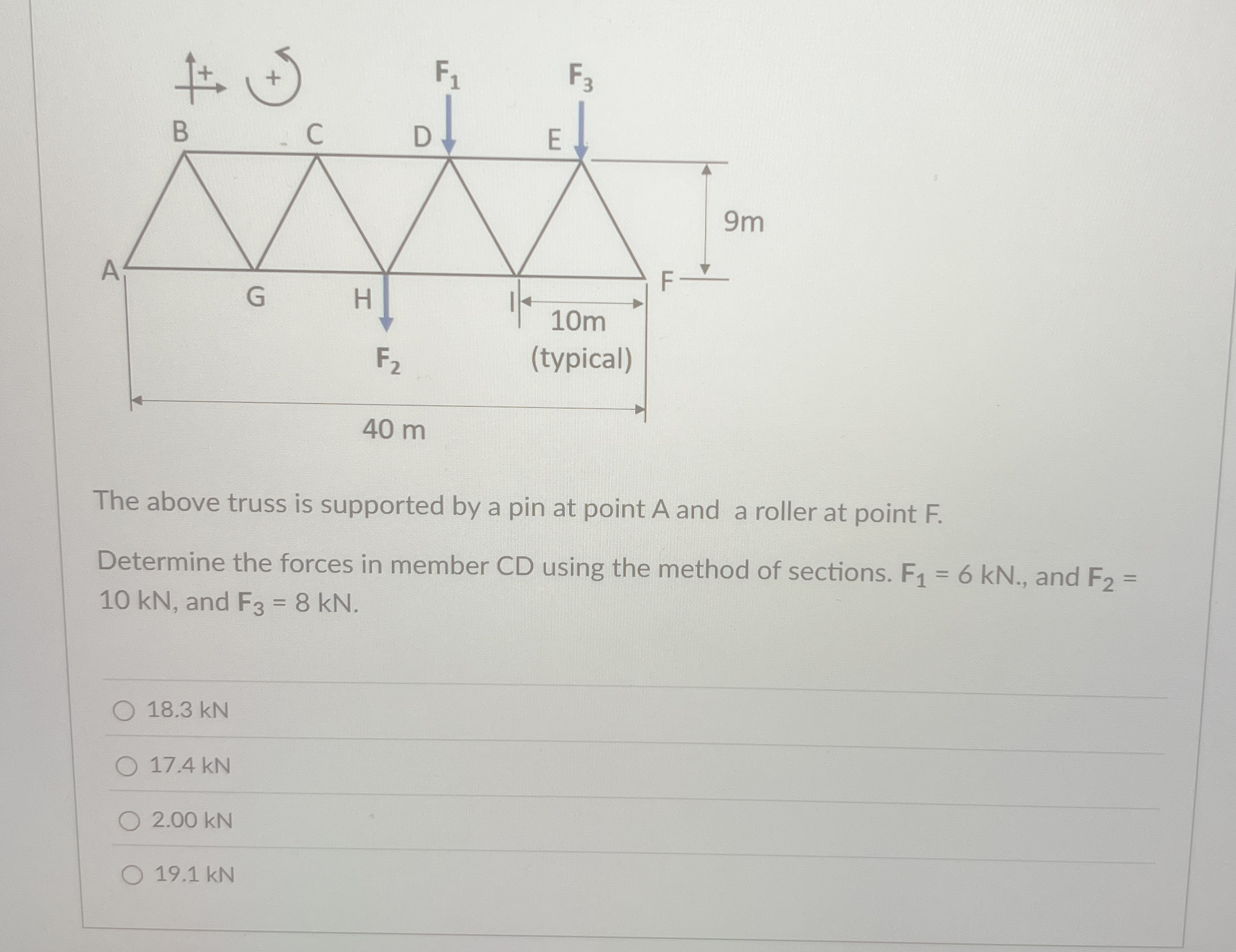 The above truss is supported by a pin at point A