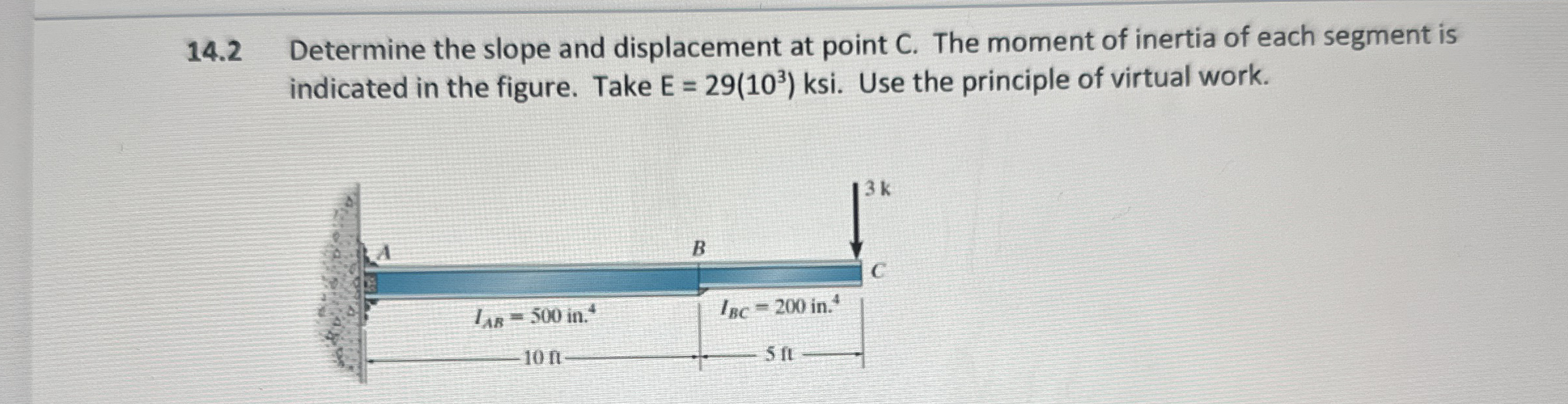 1 4 . 2 Determine the slope and displacement at