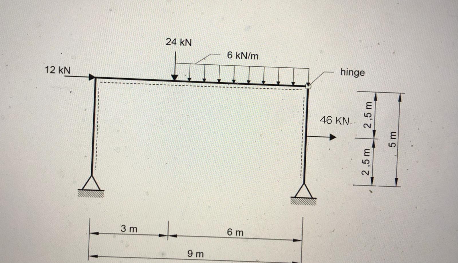Draw the bending moment axial force and shear