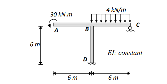 Determine the reactions and draw the shear and