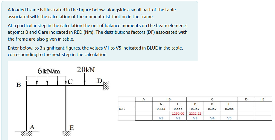 A loaded frame is illustrated in the figure