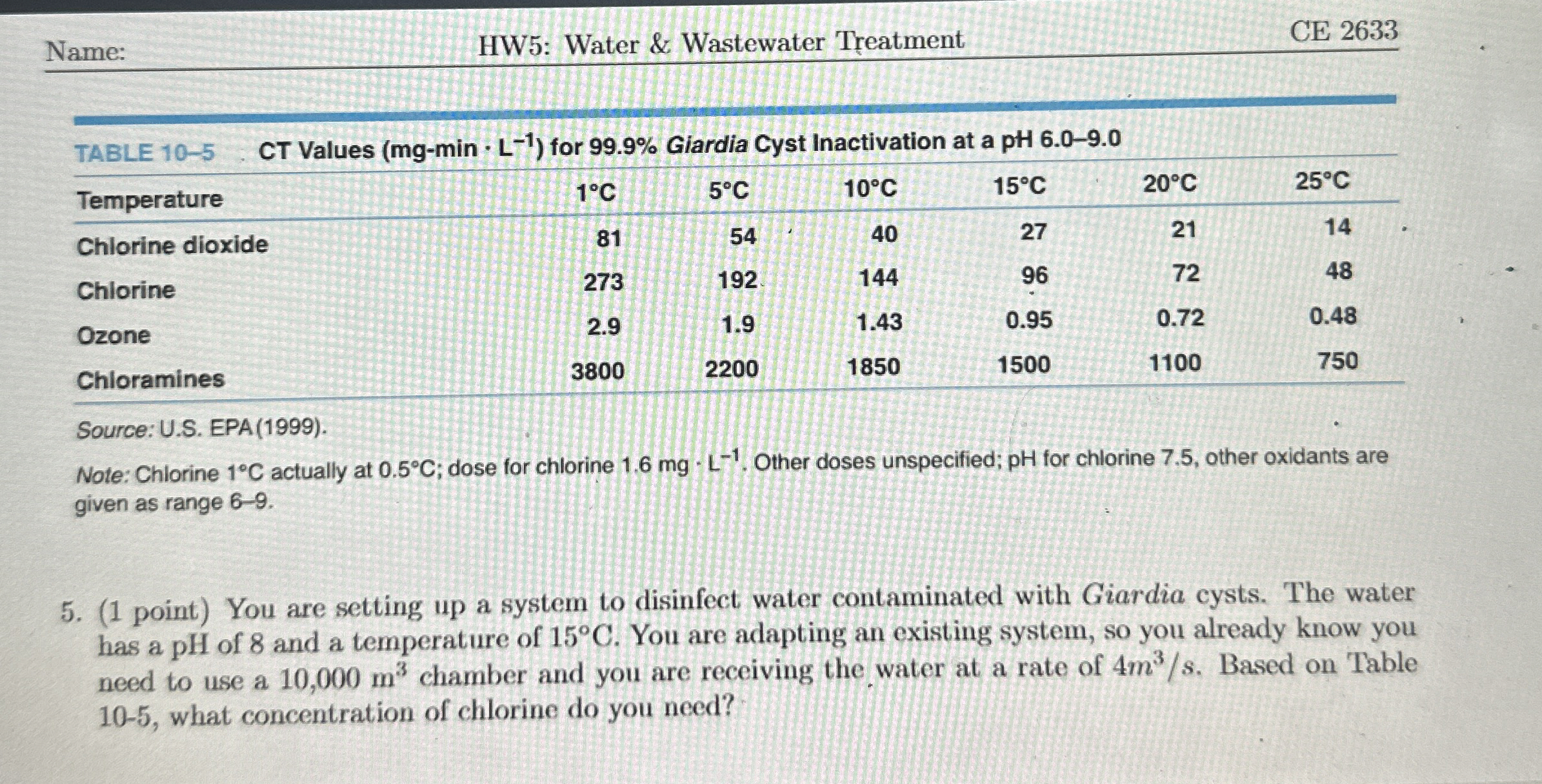 Name: HW 5 : Water & Wastewater Treatment CE 2 6
