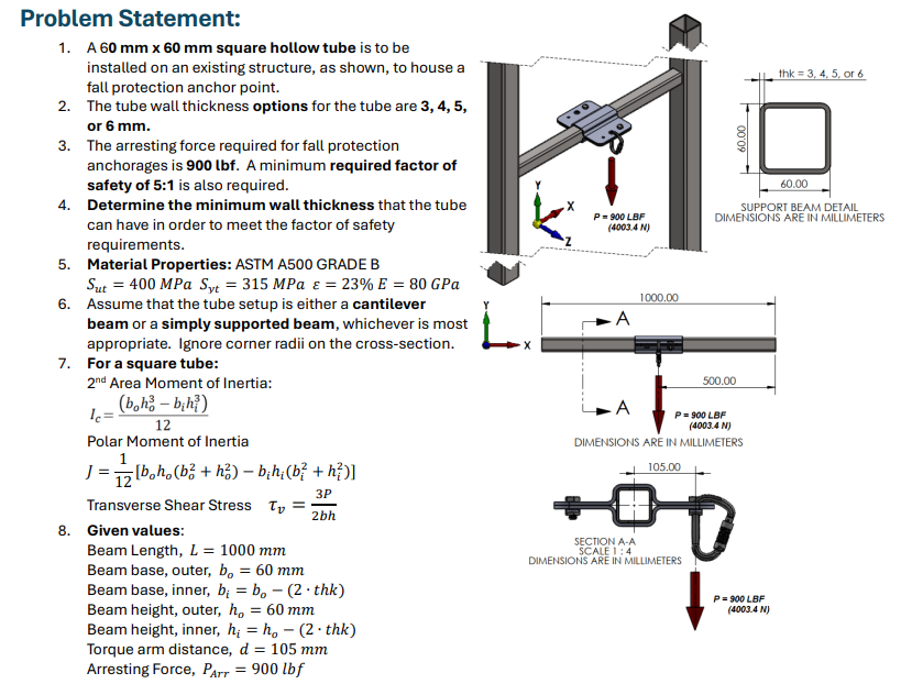 Please help me with: - Free Body Diagrams &