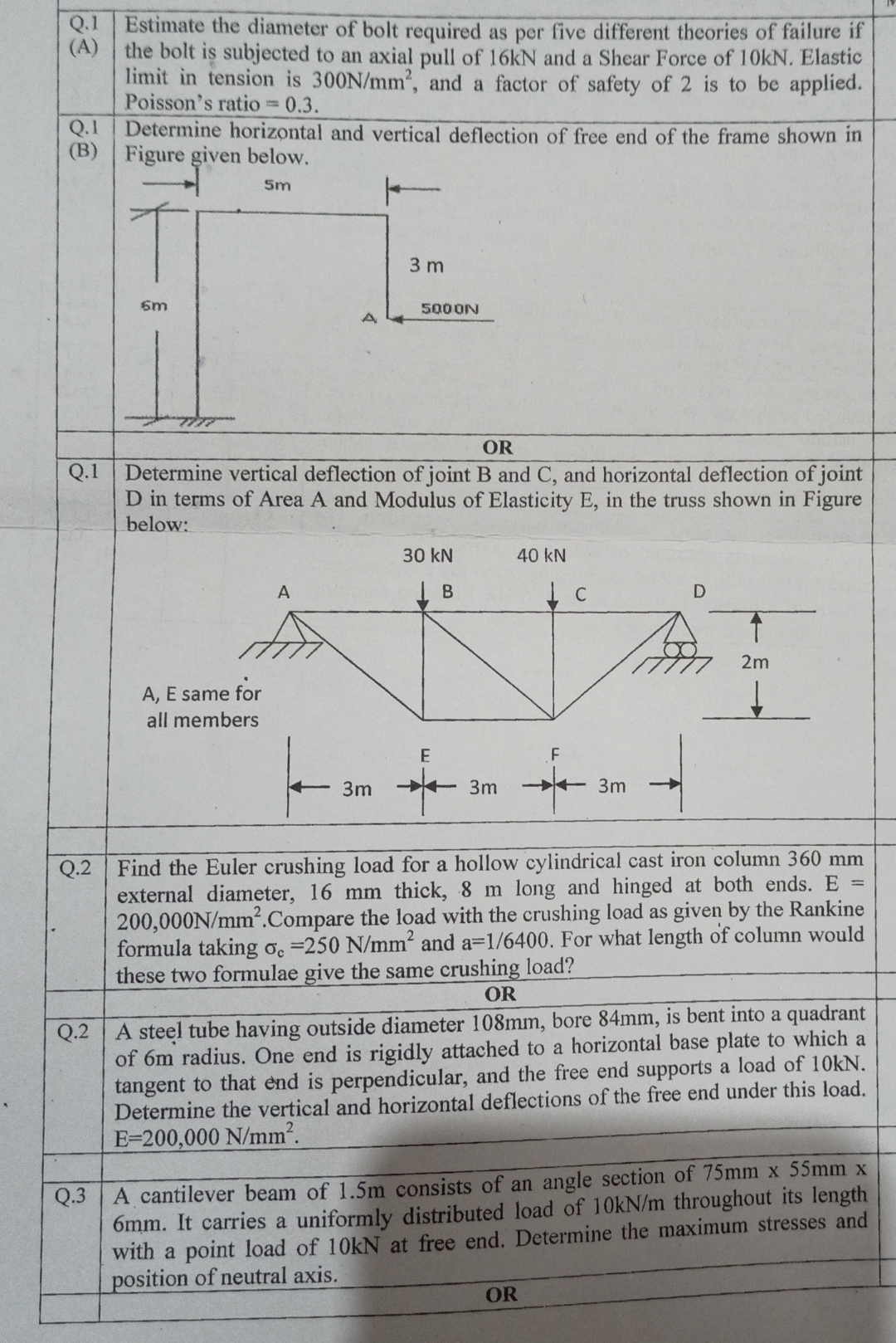 Q 1 . Estimate the diameter of bolt required as