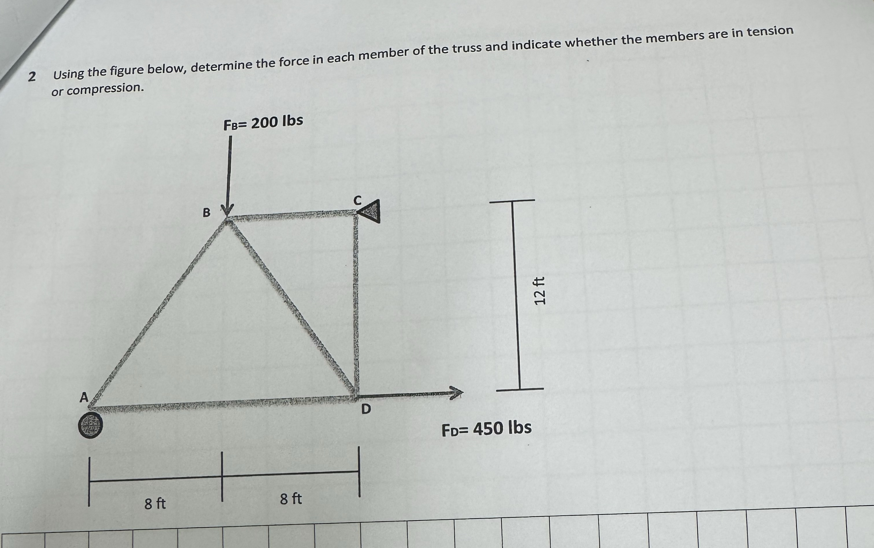 2 Using the figure below, determine the force in