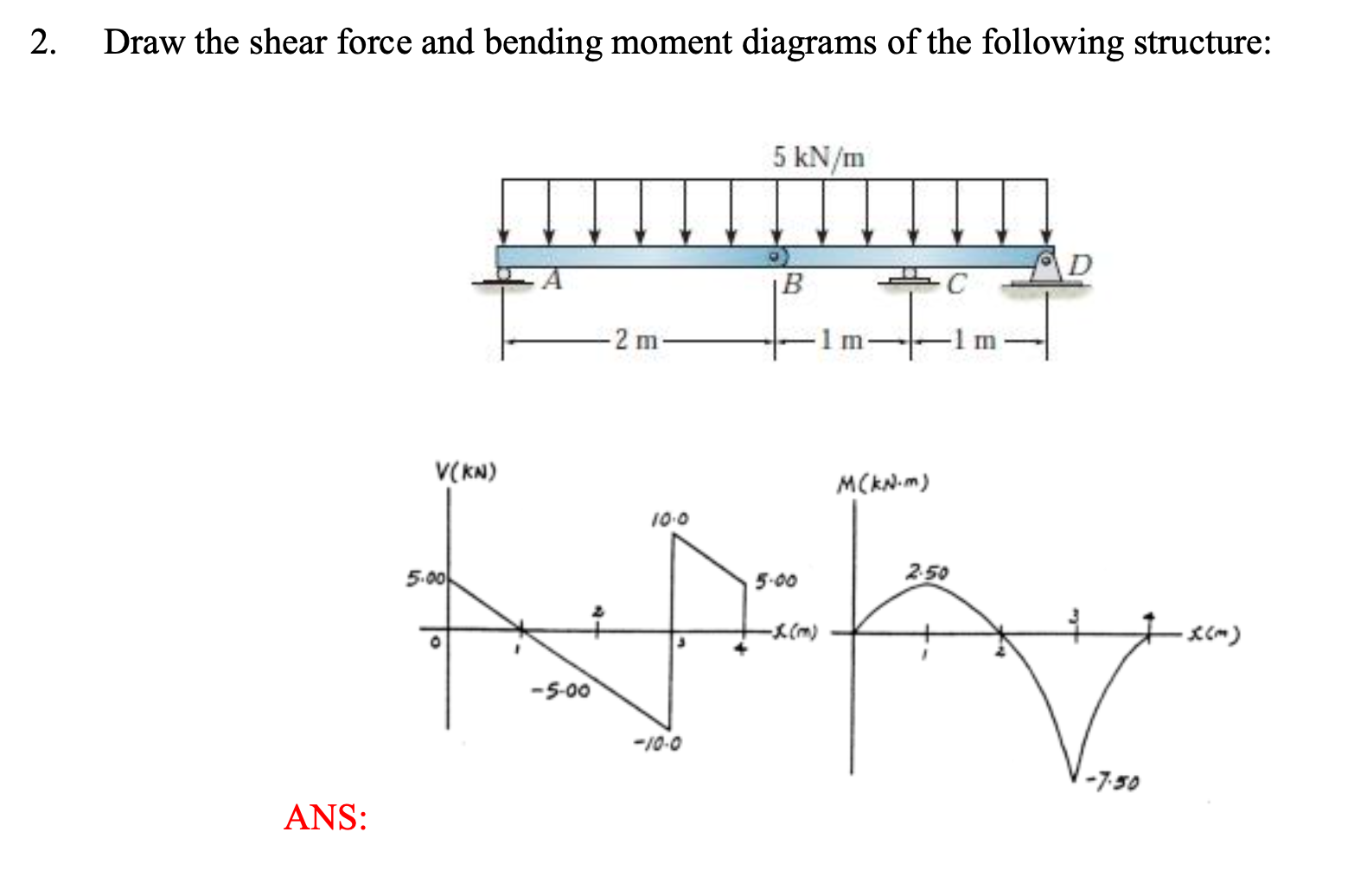 Draw the shear force and bending moment diagrams