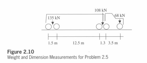 2 . 5 Determine if the vehicle shown in Figure 2