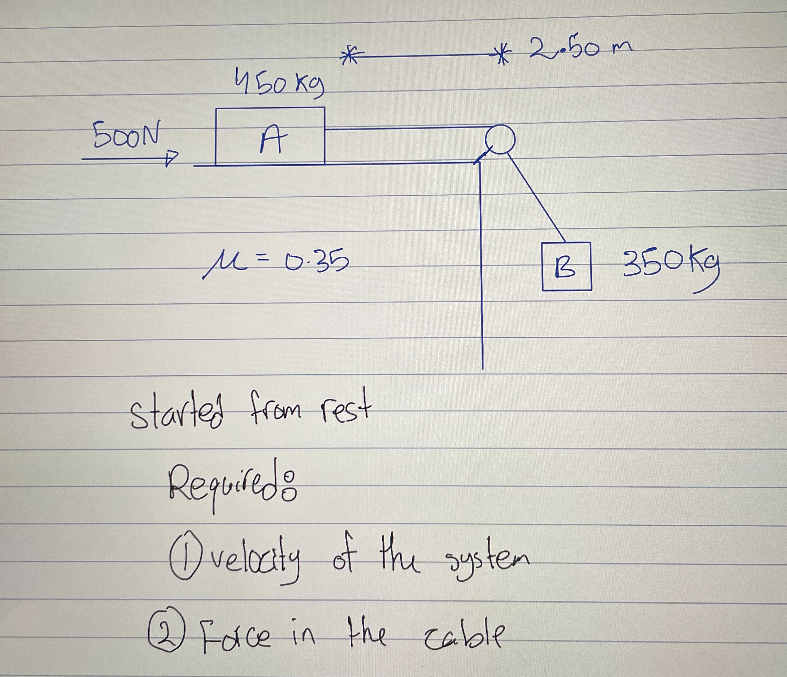 started from rest Required: ( 1 ) velocity of the