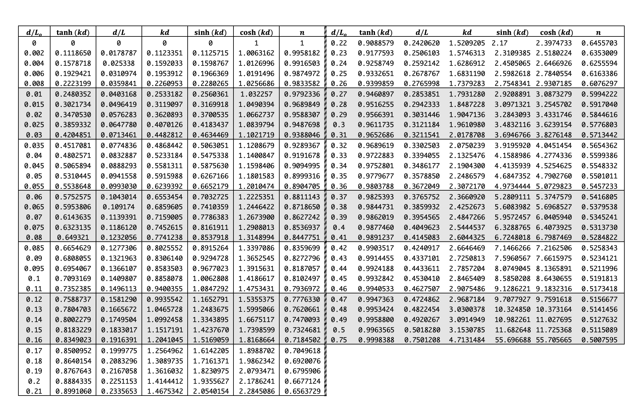 The breaking wave height of a wave group that