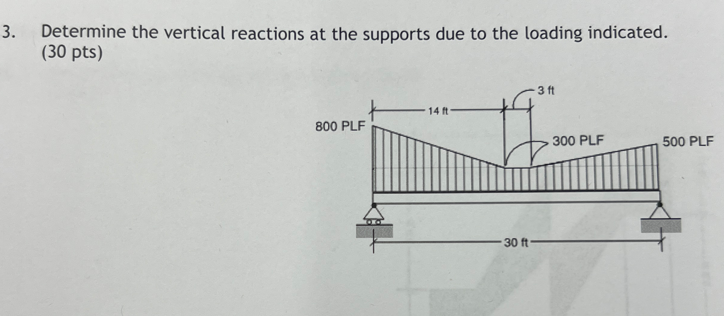 Determine the vertical reactions at the supports