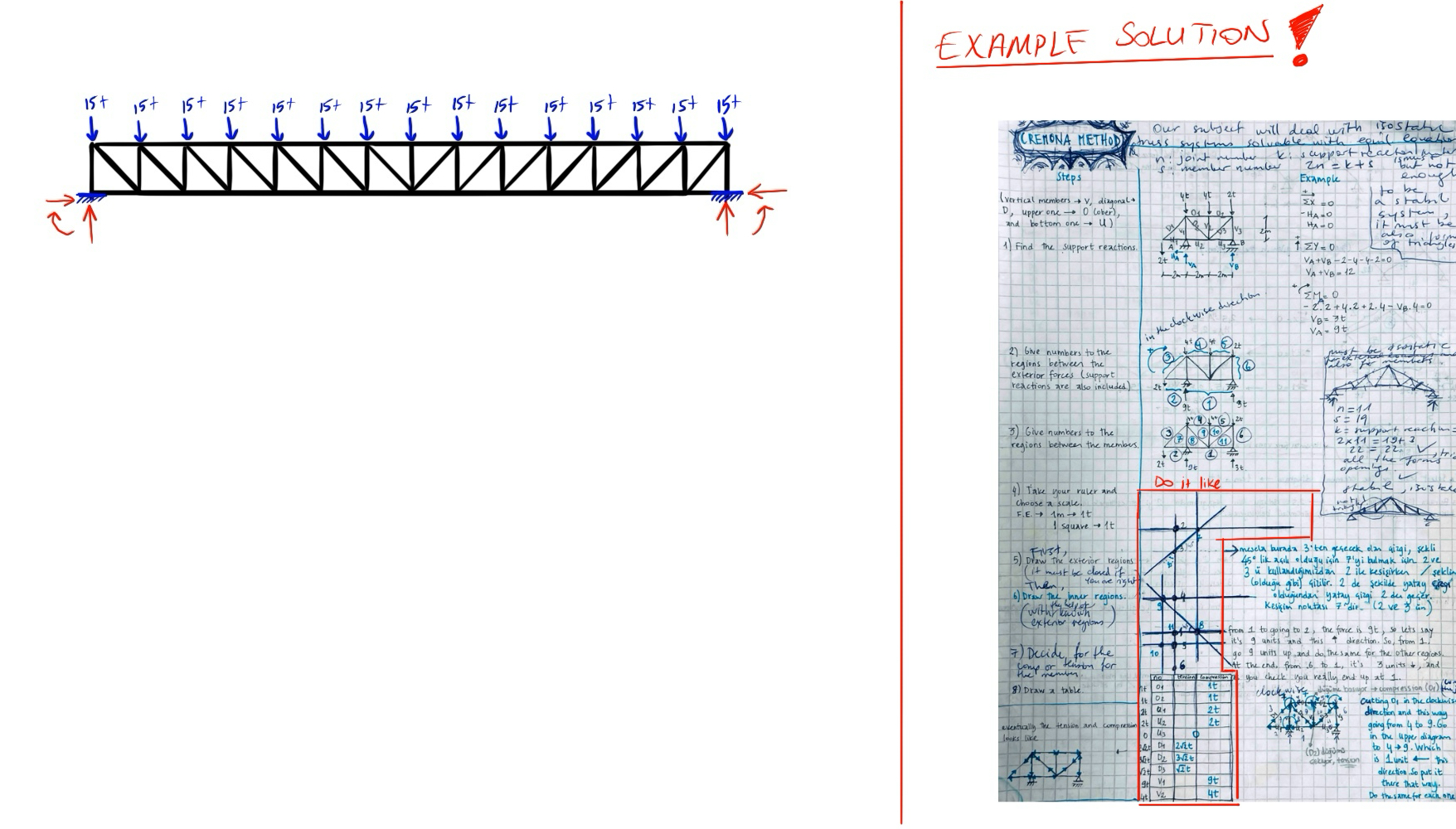 Draw cremona - maxwell diagram like example. Draw