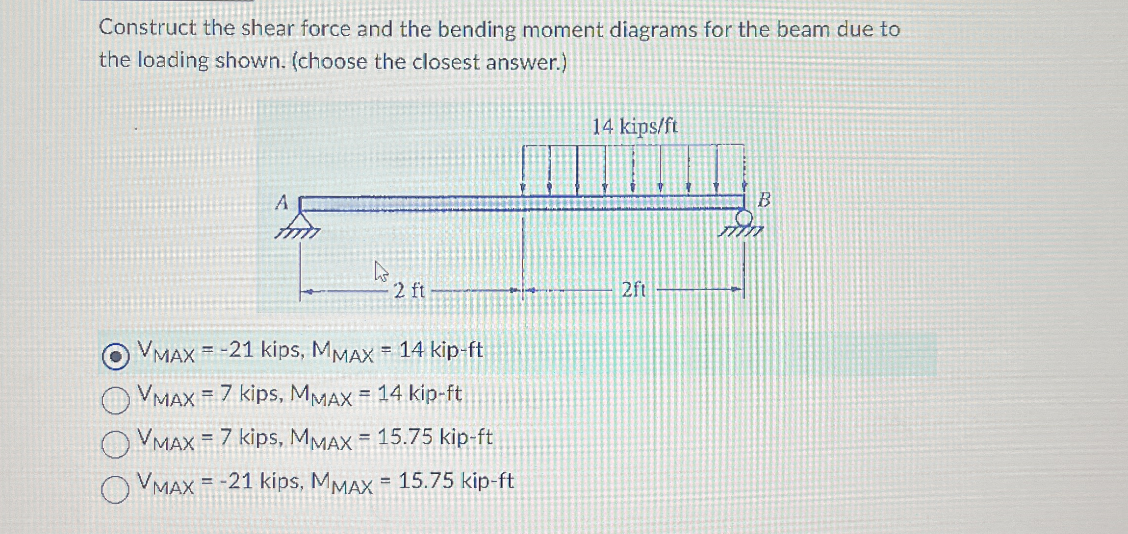 Construct the shear force and the bending moment