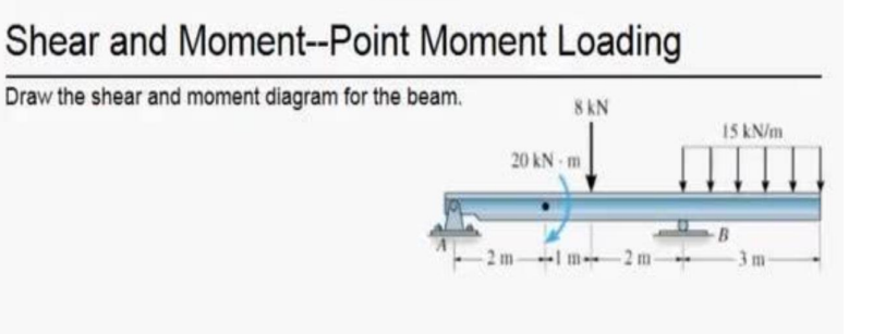 Shear and Moment - - Point Moment Loading Draw