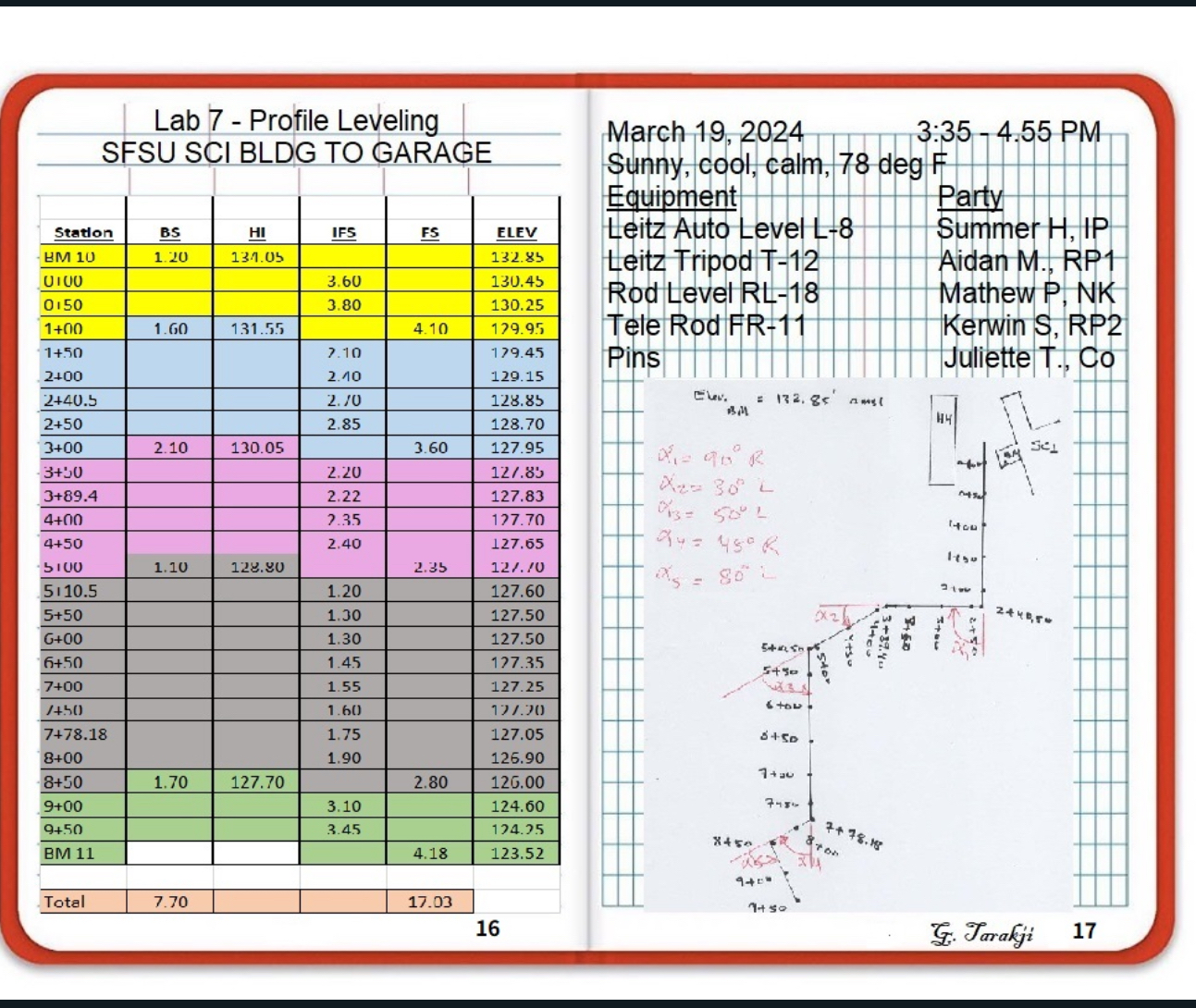 Assume AE is in the North direction and also