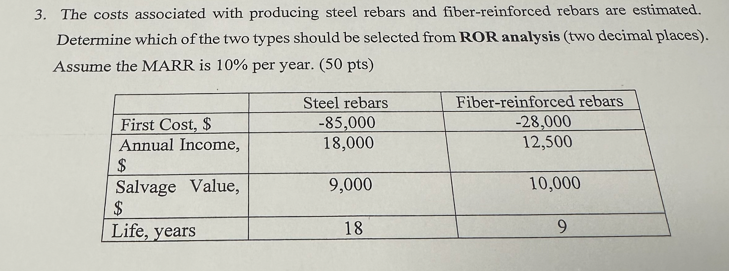 The costs associated with producing steel rebars