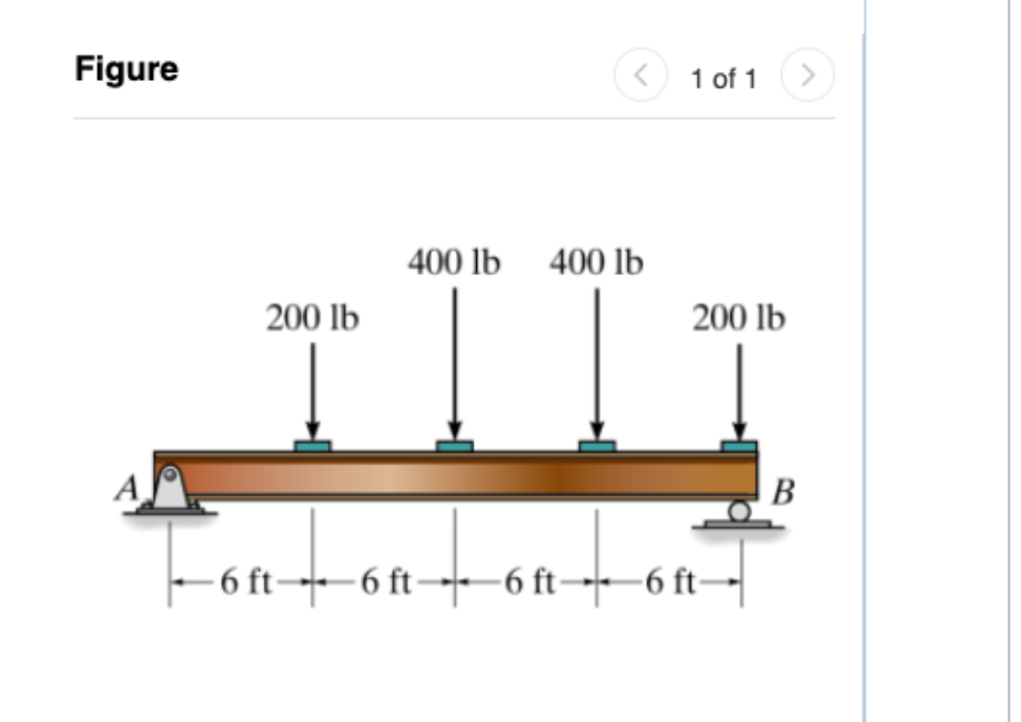 Figure 1 of 1 find and draw the shear and moment