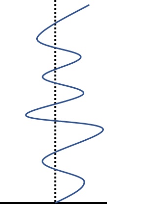 Determine which mode is shown in mode shape