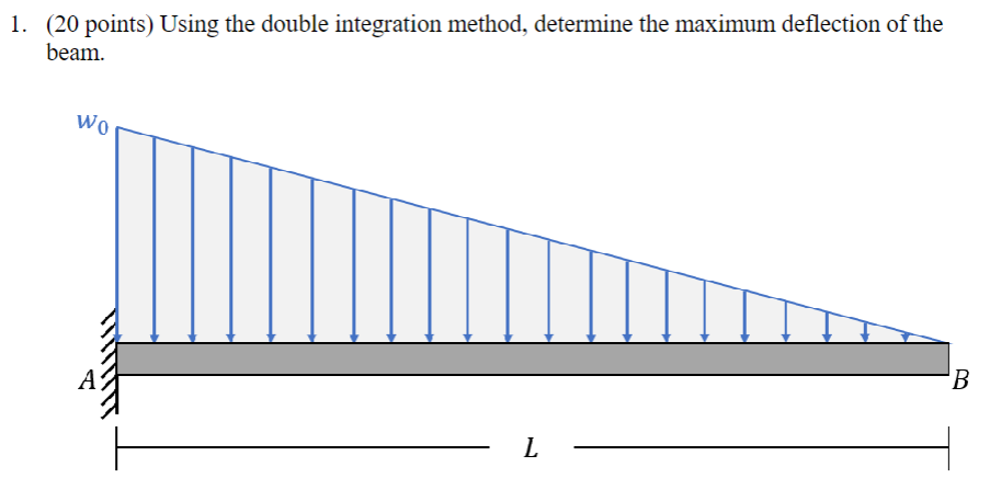 Using the double integration method, determine
