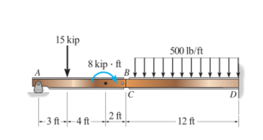 draw the moment diagram please Show all images