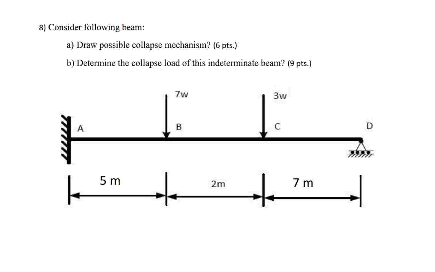 Consider following beam: a ) Draw possible