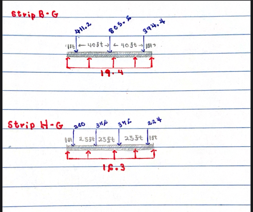 Can someone please answer this asap I would