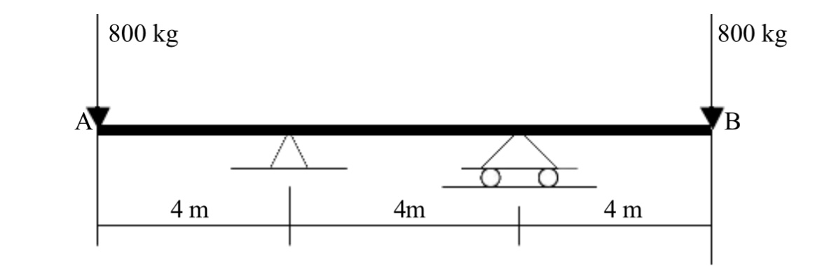 momento flexi n ante m ximo