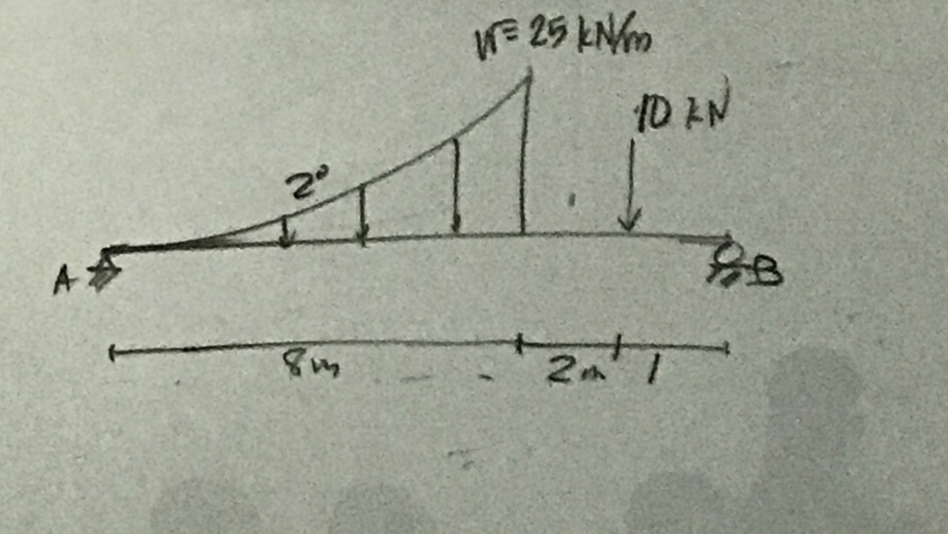 shear and moment diagram