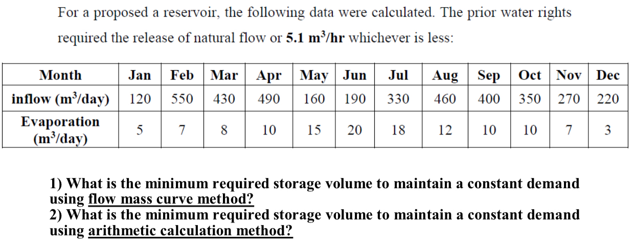 Engineering Hydrology 1 . What is the minimum