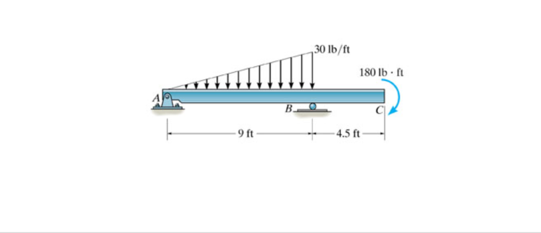 Draw the moment diagram for the beam. Follow the