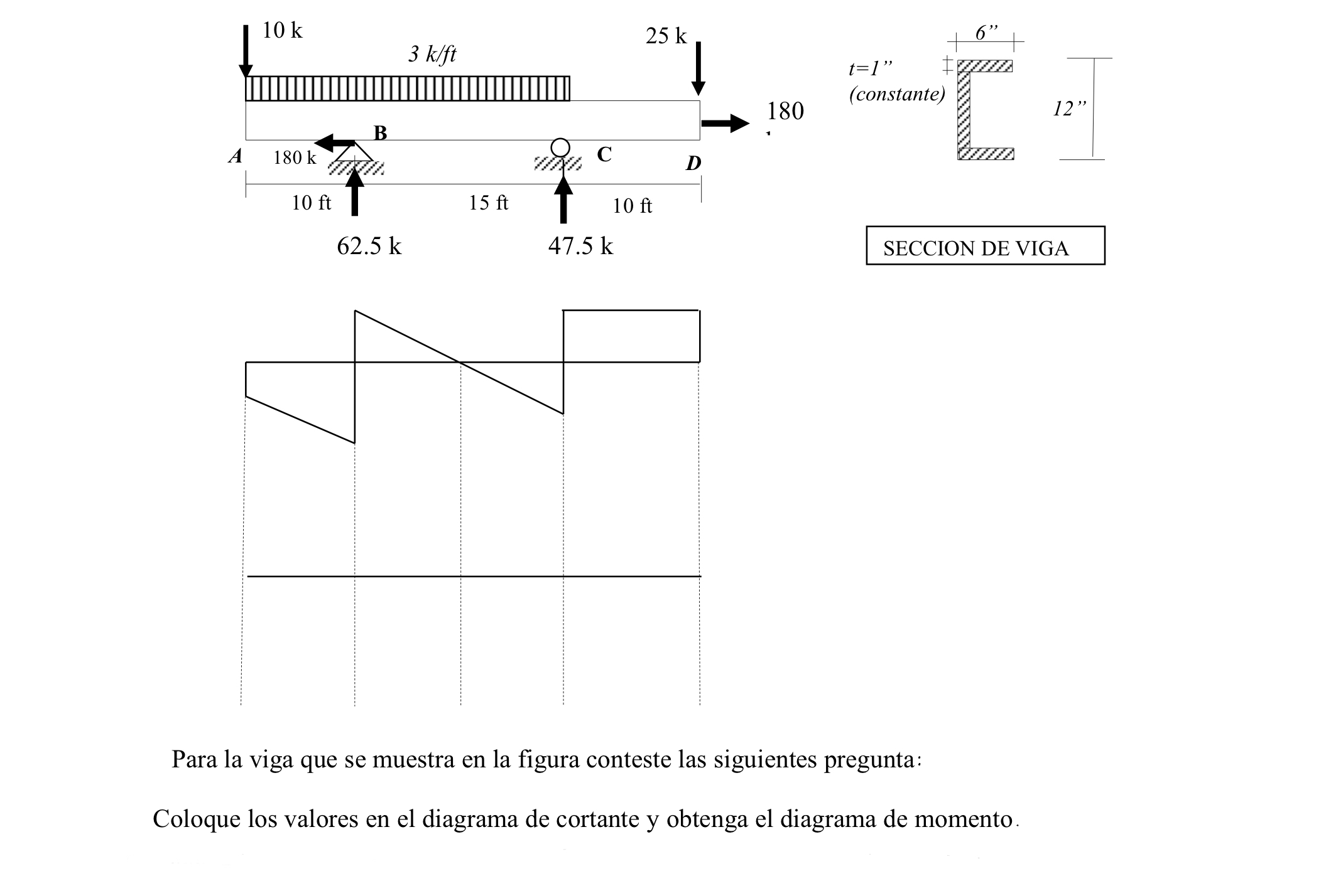 Put the values on the shear diagram and obtain