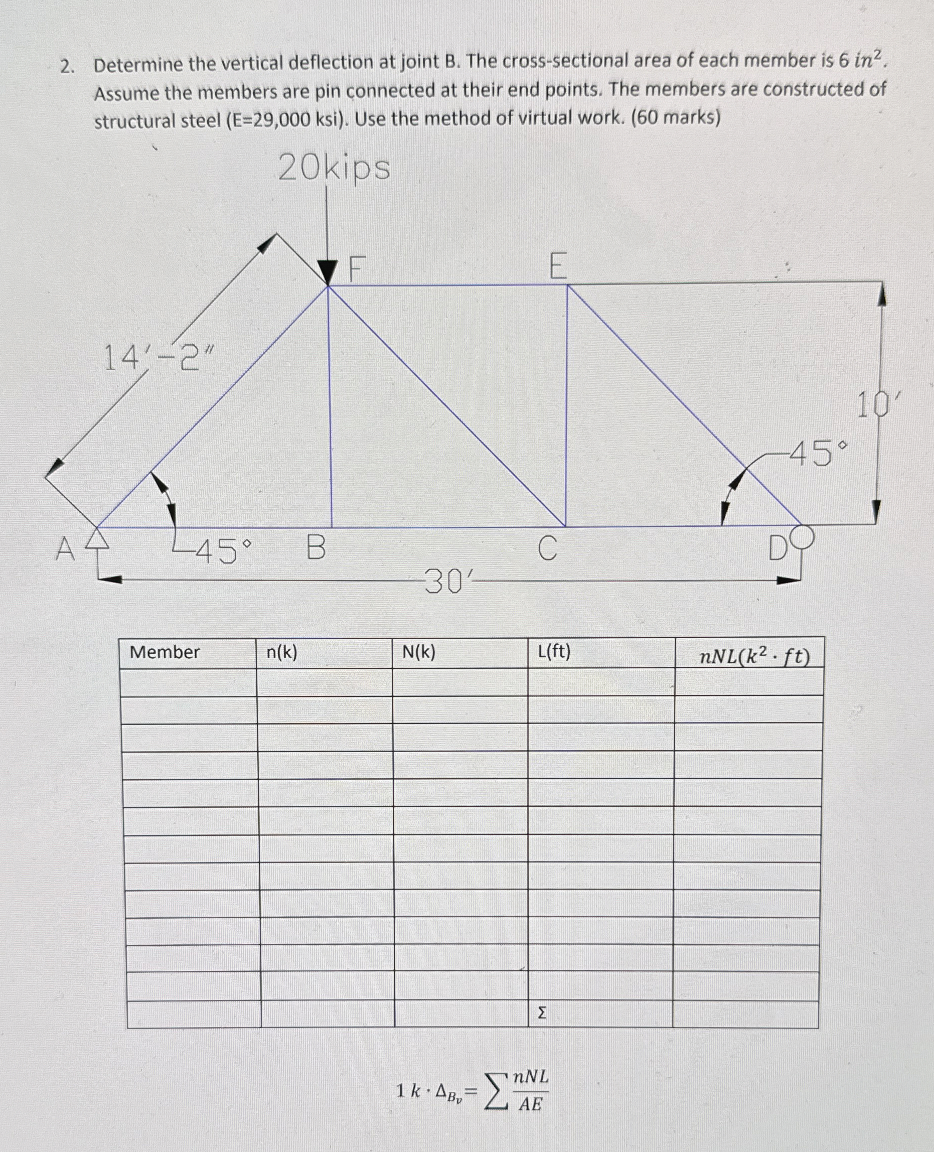 Determine the vertical deflection at joint B .