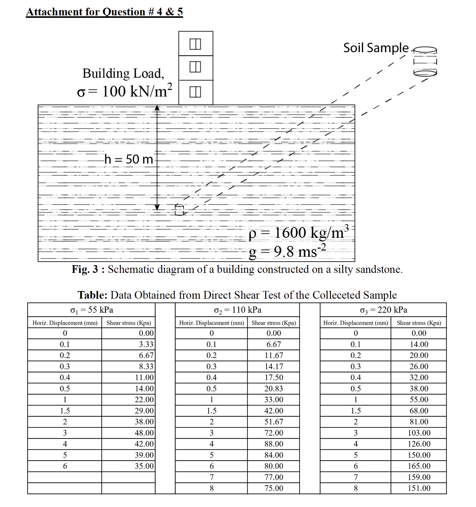 4 . A three storied building is constructed on a