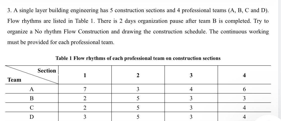 A single layer building engineering has 5