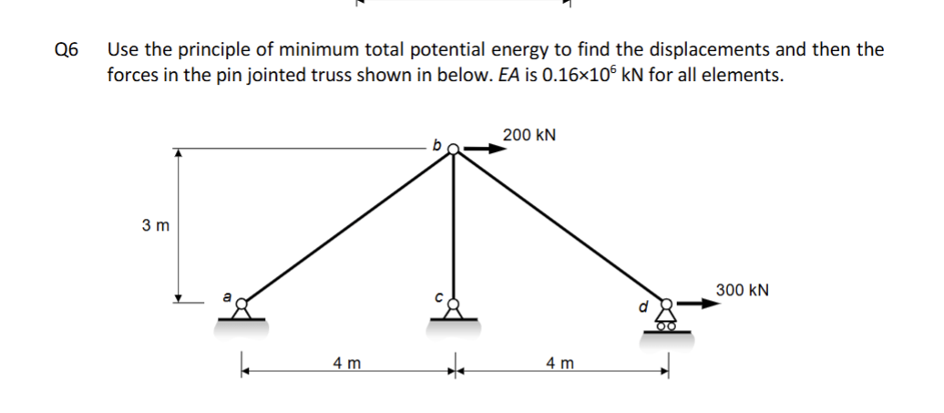 Q 6 Use the principle of minimum total potential