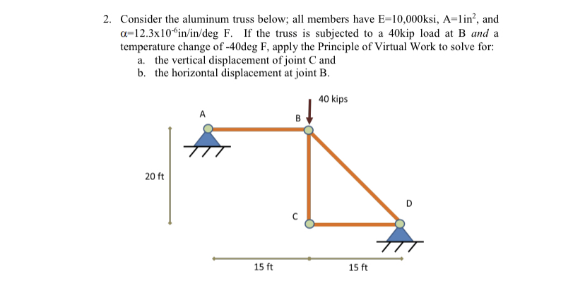 Consider the aluminum truss below; all members