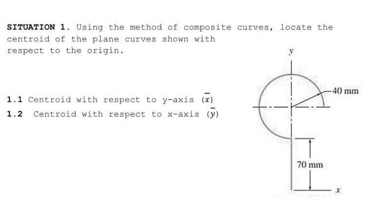 SITUATION 1 . Using the method of composite