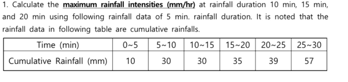 Calculate the maximum rainfall intensities ( m m