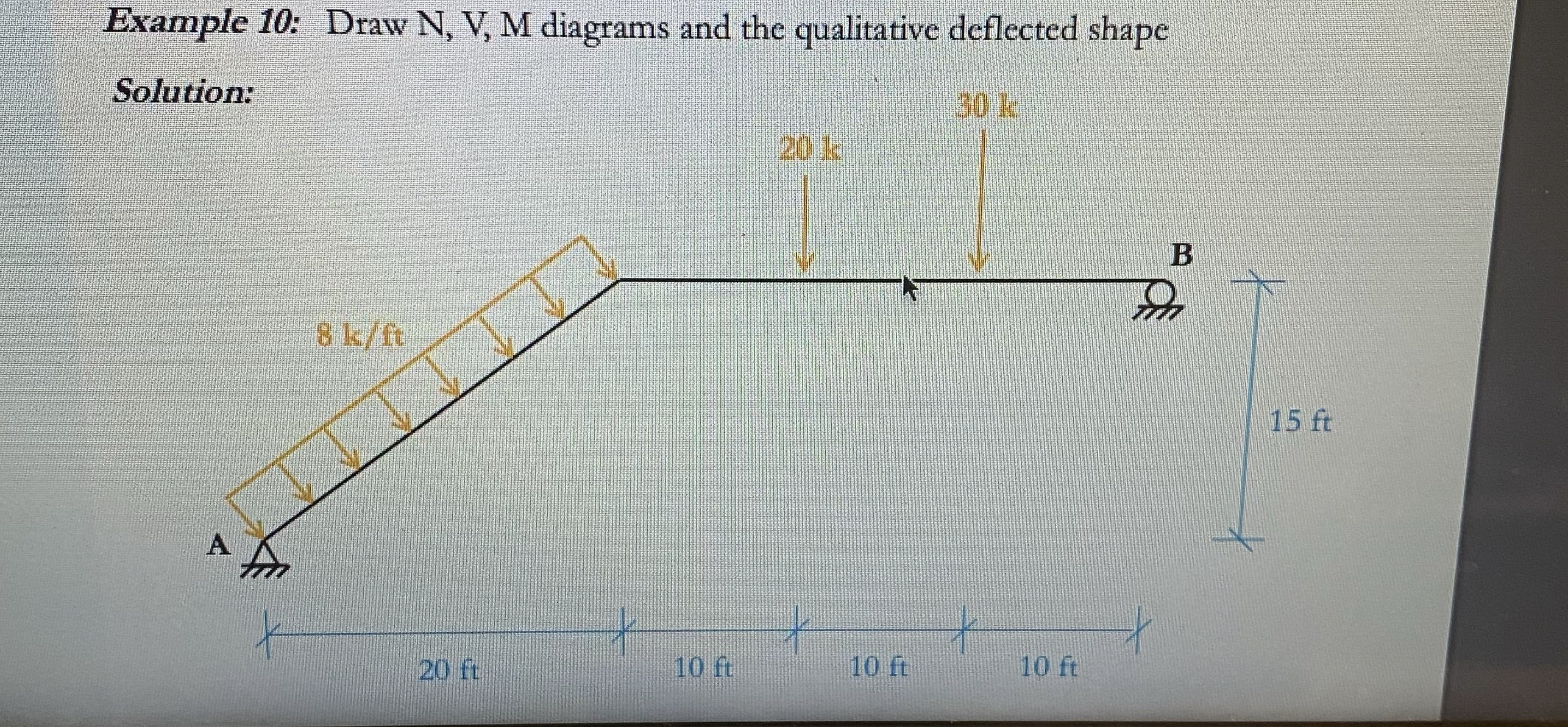 Example 1 0 : Draw N , V , M diagrams and the