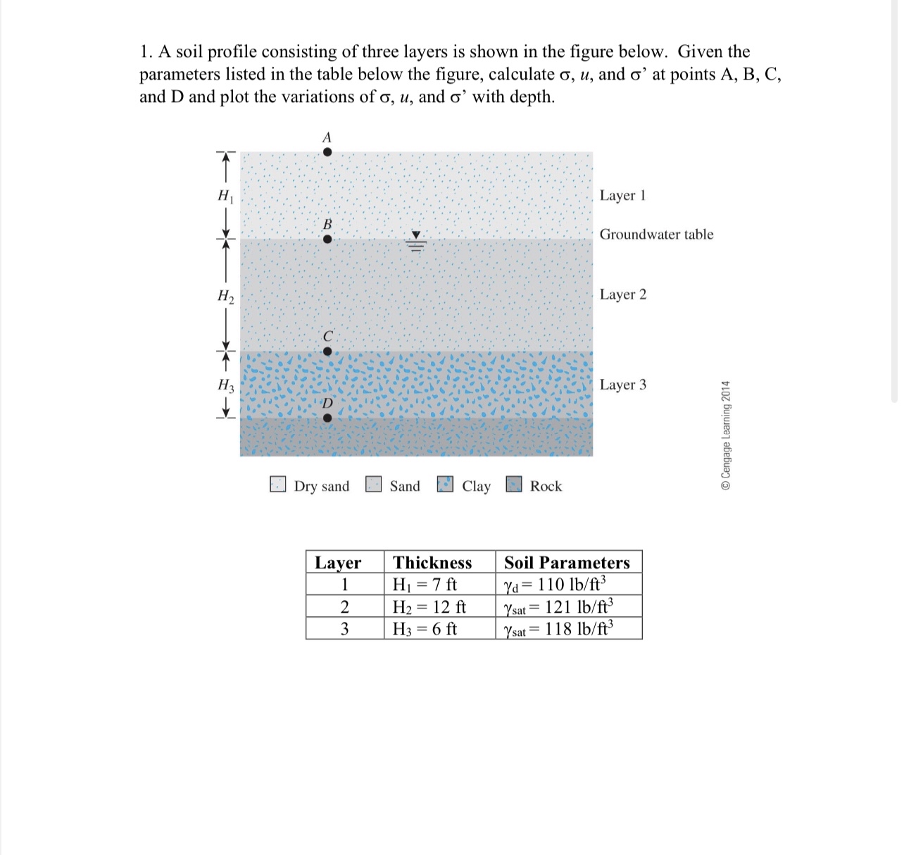 A soil profile consisting of three layers is