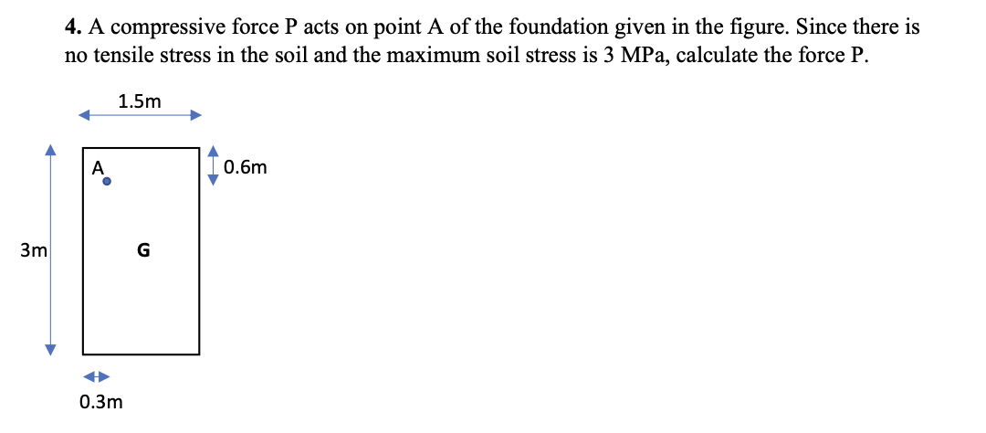 4 . A compressive force P acts on point A of the