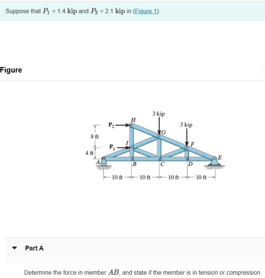 Figure Part A Determine the force in member AB ,